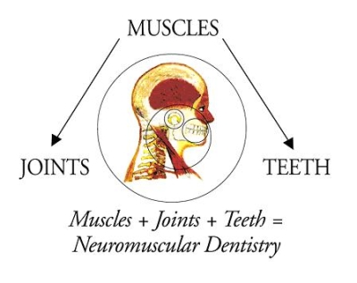 Illustation of TMJ problems